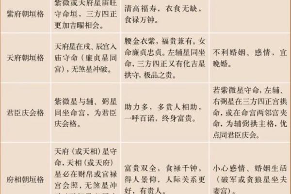 紫薇斗数六凶星