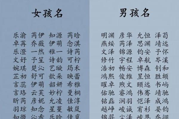 宝宝起名免费算生辰八字