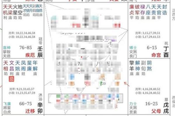 紫薇斗数迁移宫嫁人