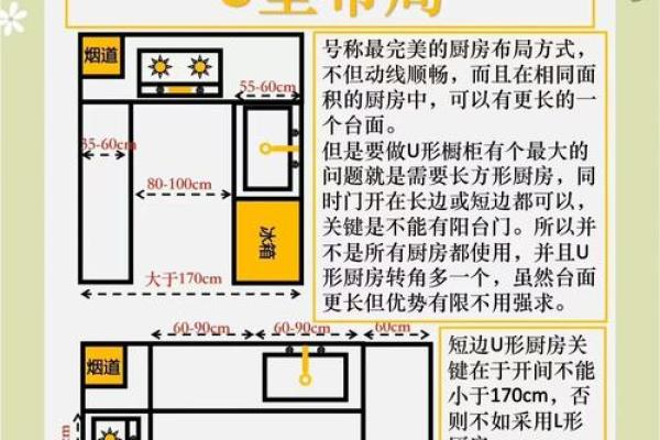 厨房布局风水禁忌 看看你家的厨房是否摆对了