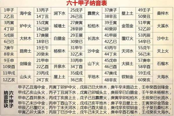 童子命查询方法之八字年柱纳音查询法