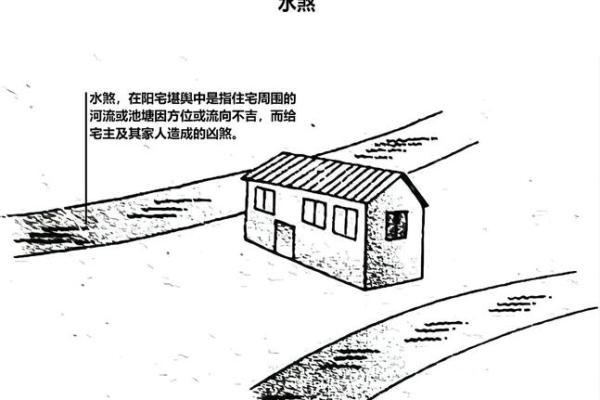 河流房子风水布局图
