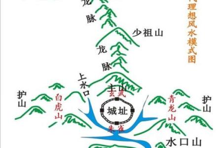 户外风水教学学习如何利用自然地理环境提升生活质量
