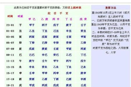 四柱八字看儿女