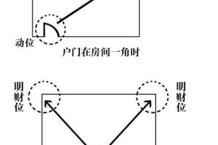 家宅财位布局，影响财位风水 导致漏财