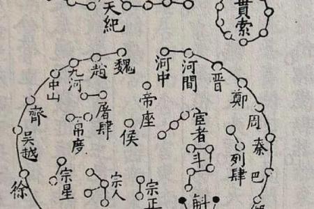 紫薇斗数见吉凶