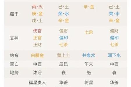 夭折八字