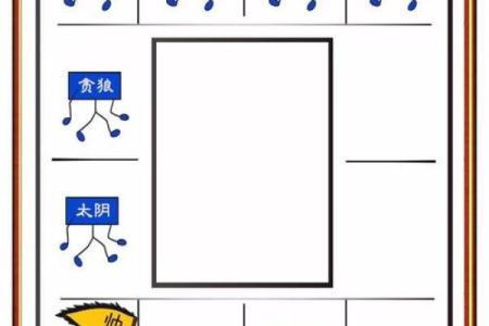 紫微斗数诸星落诸宫之：巨门星子女宫详解