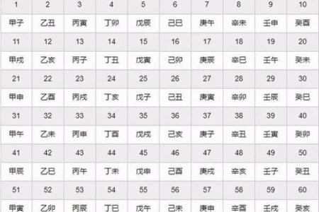 根据生辰八字测名字