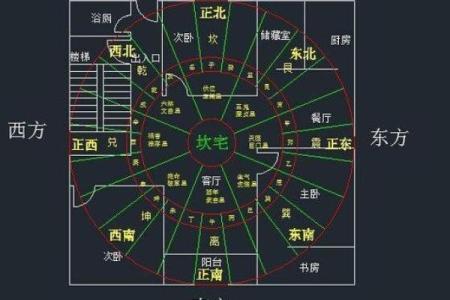 房子家里人怎么布局好风水