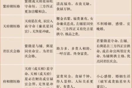 紫薇斗数六凶星
