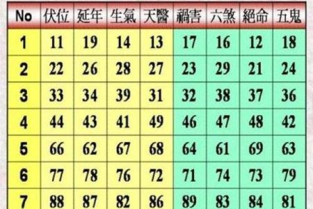 梅花易数六爻测试吉凶详解