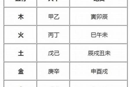 生辰八字怎么判断八字身弱