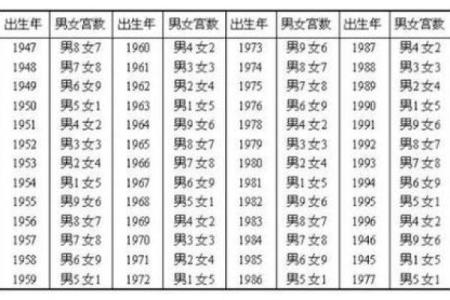 俩人姻缘测试 免费测试两人姻缘？