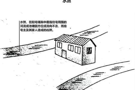 河流房子风水布局图