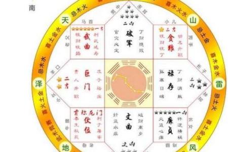 风水学：九宫八卦速记方法，看了你就会！_1