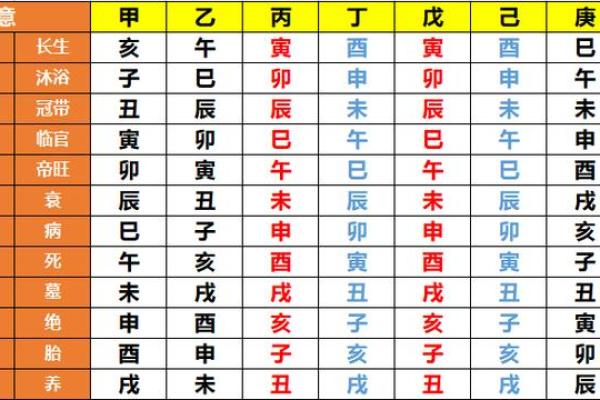 八字等级