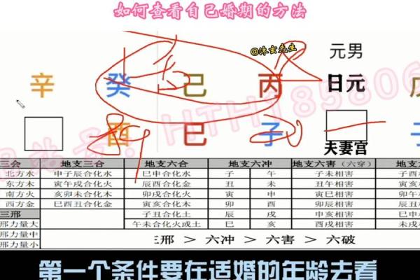 八字四柱不精确怎么解释