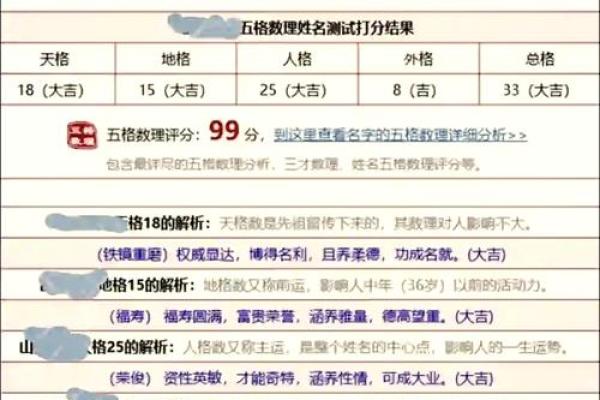 免费五行起名字测试打分