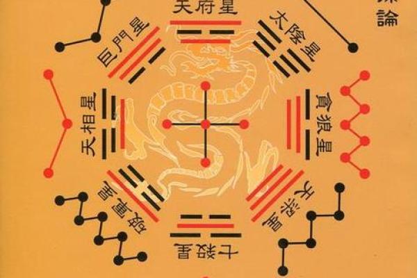 文斗天机紫薇斗数