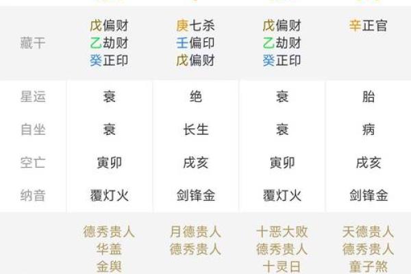 生辰八字配对免费测试