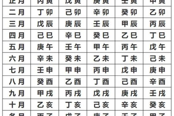 生辰八字配对免费测试