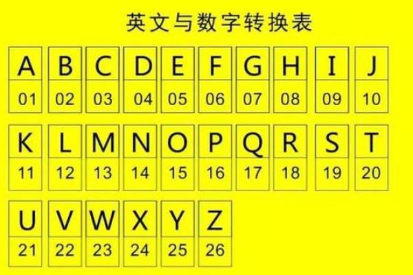 摩托车车牌号吉凶测试打分
