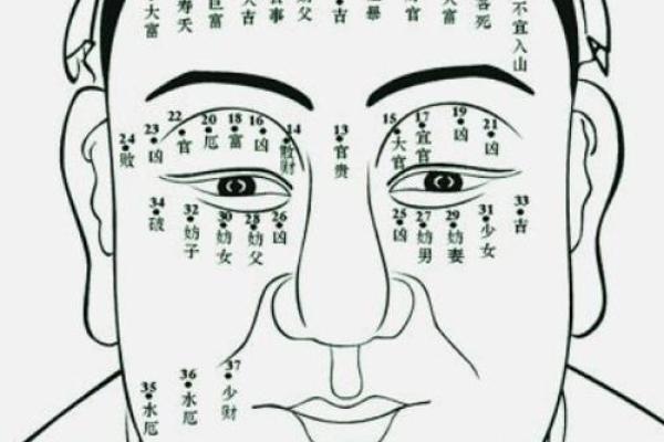 痣相算命，脸部痣相算命口诀