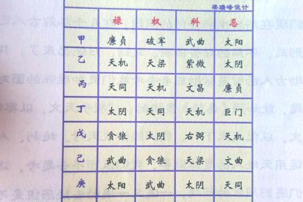 出生时间与紫薇斗数