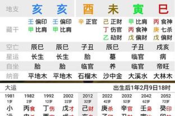 八字命理中的“岁运并临”解读