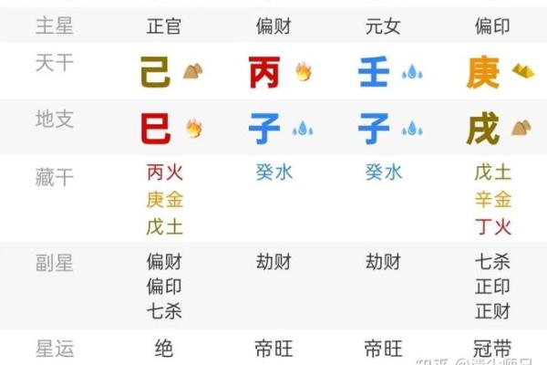 旺夫旺子八字特征女命