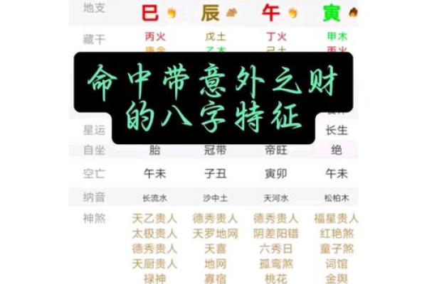 八字大运里逢偏财正财什么意思