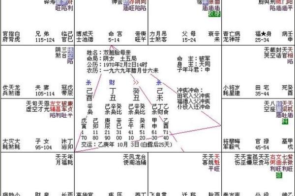 紫薇斗数古今命盘