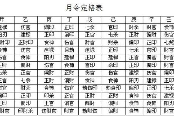 八字格局论