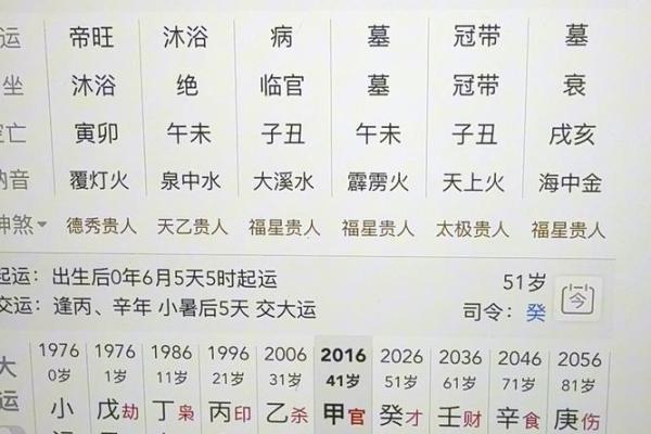 八字算命看气势，解析八字气场强弱