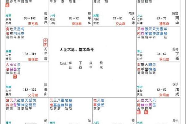 紫薇斗数命宫坐死地