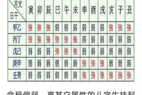 八字旺弱之空亡影响