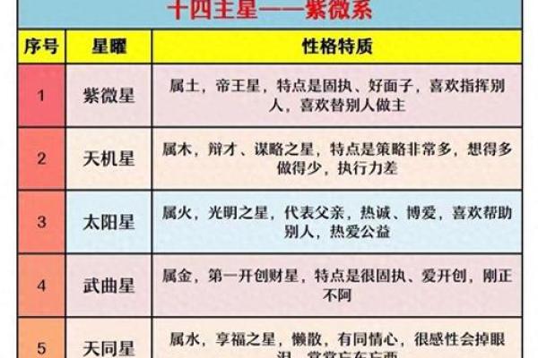 紫薇斗数速成
