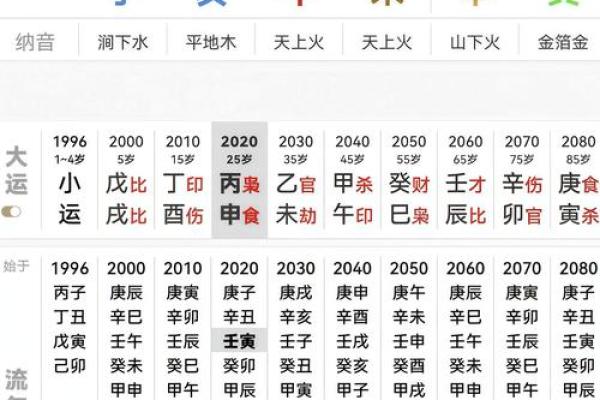 八字财代表什么,算命8分财运是什么命
