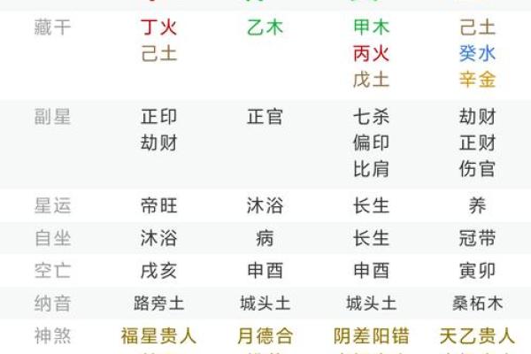 八字透出天干是什么意思