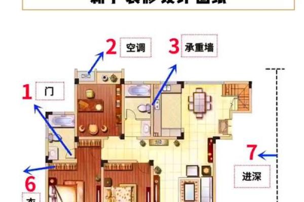 买房选户型牢记这“八字”，提前排除这几类户型！