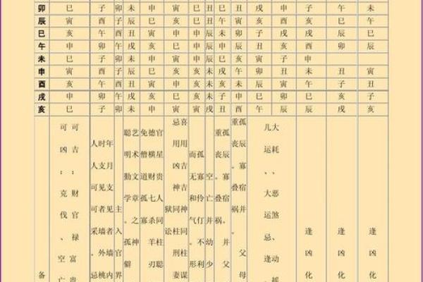 八字神煞阴阳差错 八字有误神煞如何