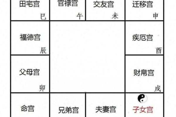 紫微斗数诸星落诸宫之,巨门星:阴土疾厄宫详解 紫微斗数诸星落诸宫之,巨门星:阴土疾厄宫详解
