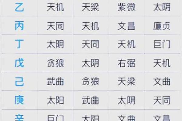 紫薇斗数夫妻宫紫薇庙科