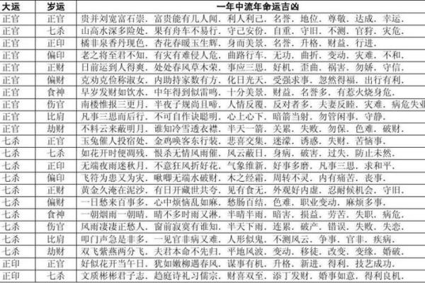 相同八字相同大运不同命运