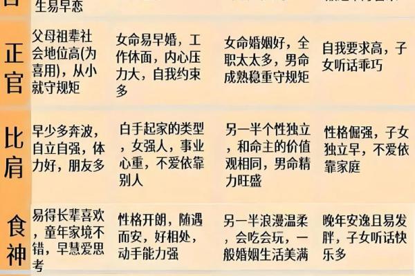 如何判断八字中的喜用神和忌神