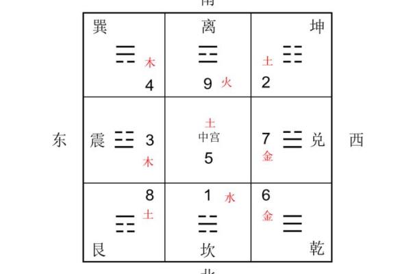房子空间风水大全图解