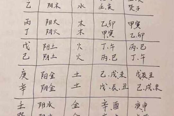 宝宝八字大