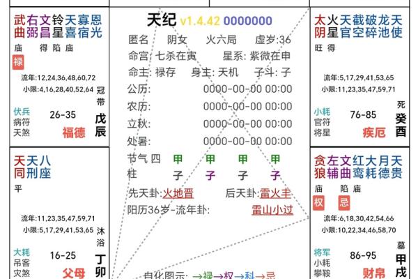 紫微斗数命宫身宫得分 紫微斗数命宫身宫查询表？
