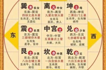 紫薇斗数爆发格局